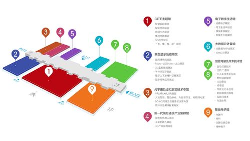 劃時代新型顯示技術 產品應用日趨成熟，行業交流引領未來
