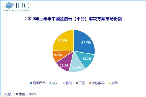 人工智能賦能下 從數字創意到金融科技，智能化帶來的新機遇