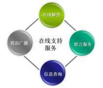 軟件銷售與技術服務 雙輪驅動企業數字化轉型