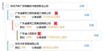 東風(fēng)汽車廣東銷售技術(shù)服務(wù)聯(lián)合公司 技術(shù)服務(wù)與銷售一體化模式探析